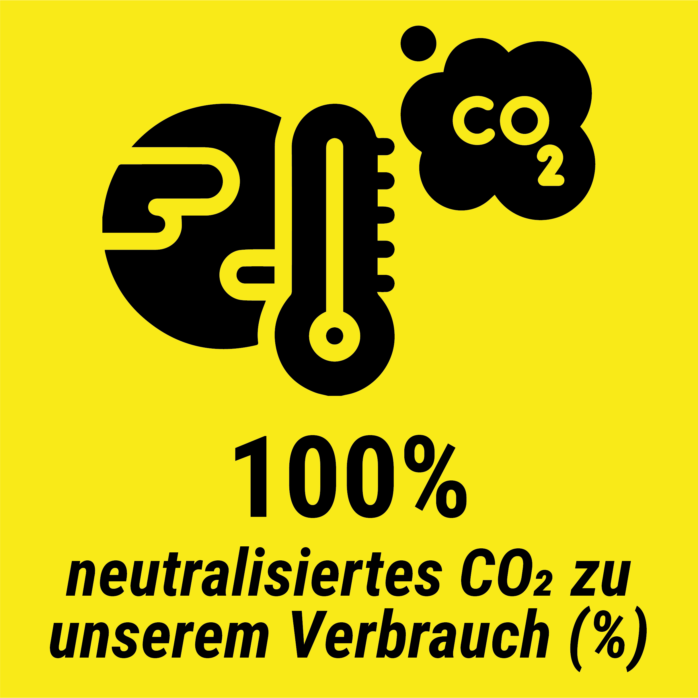 Neutralisiertes CO2 zu unserem Verbrauch: 100 %